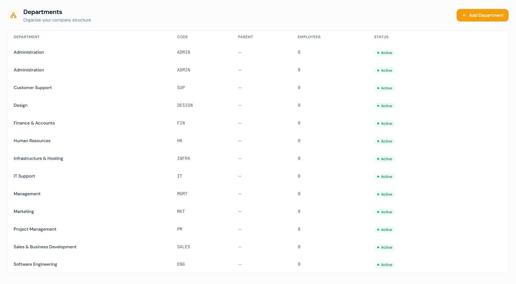 Departments page showing department, code, parent, employee count and status columns.