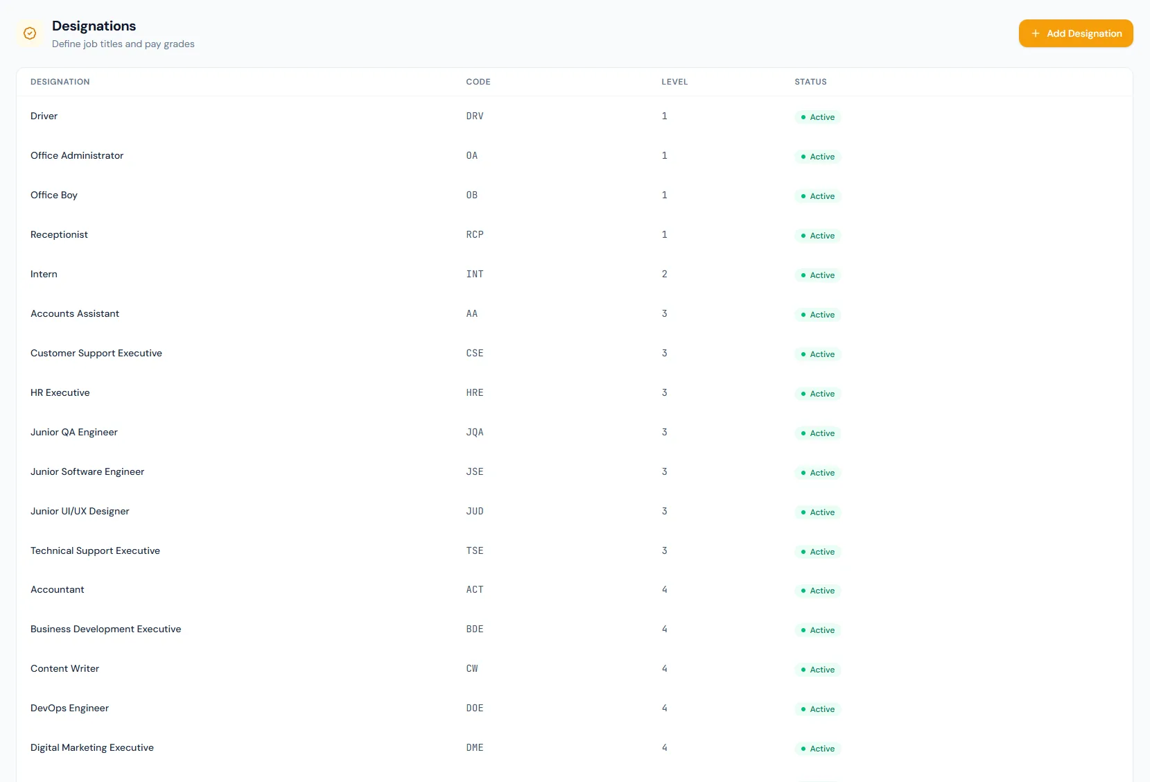 Designations page showing job title, code, level and active status columns.