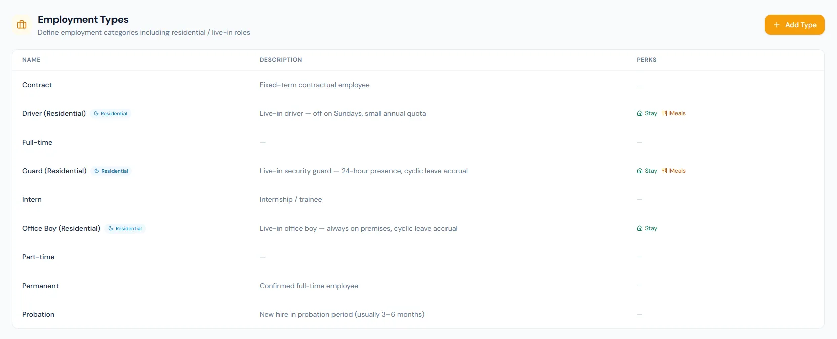 Employment Types page showing category names, descriptions and perks.