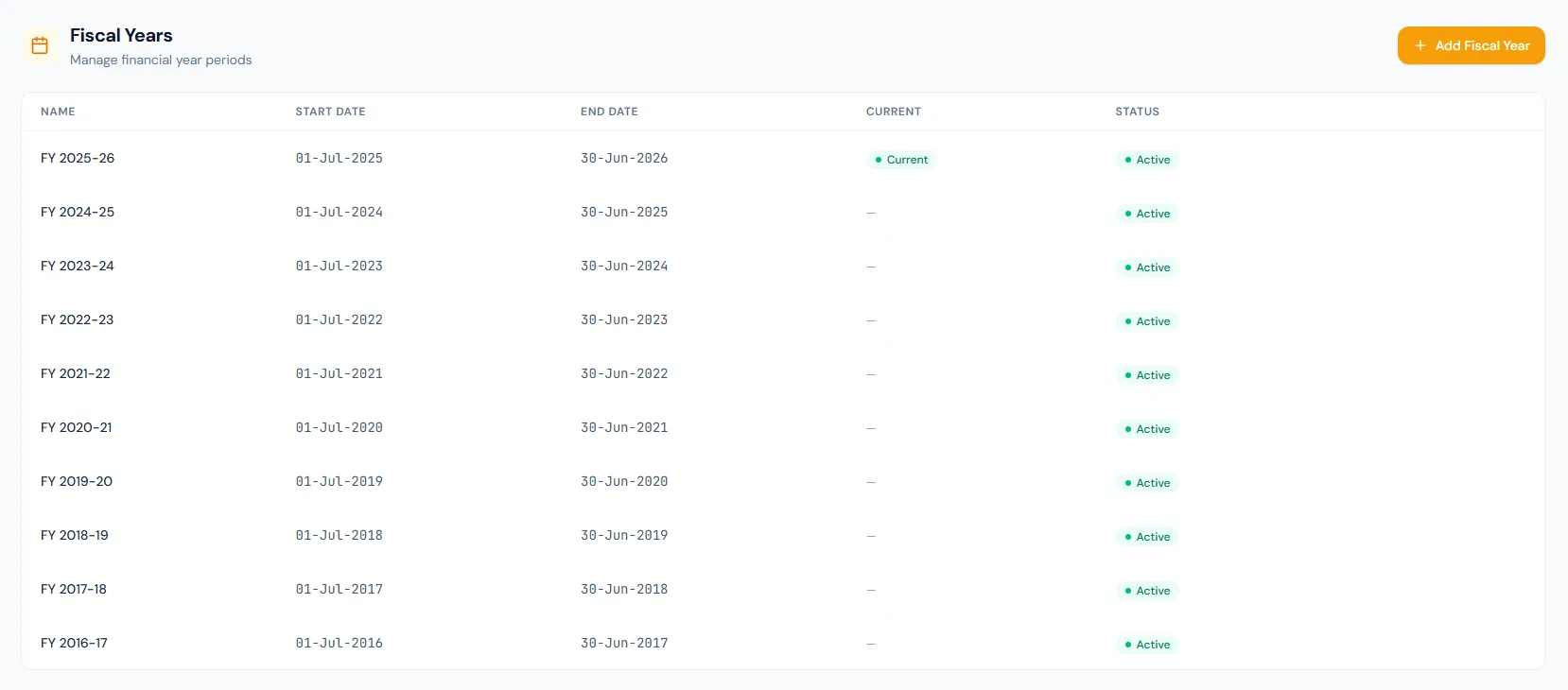 Fiscal Years page showing name, start date, end date, current and status columns.