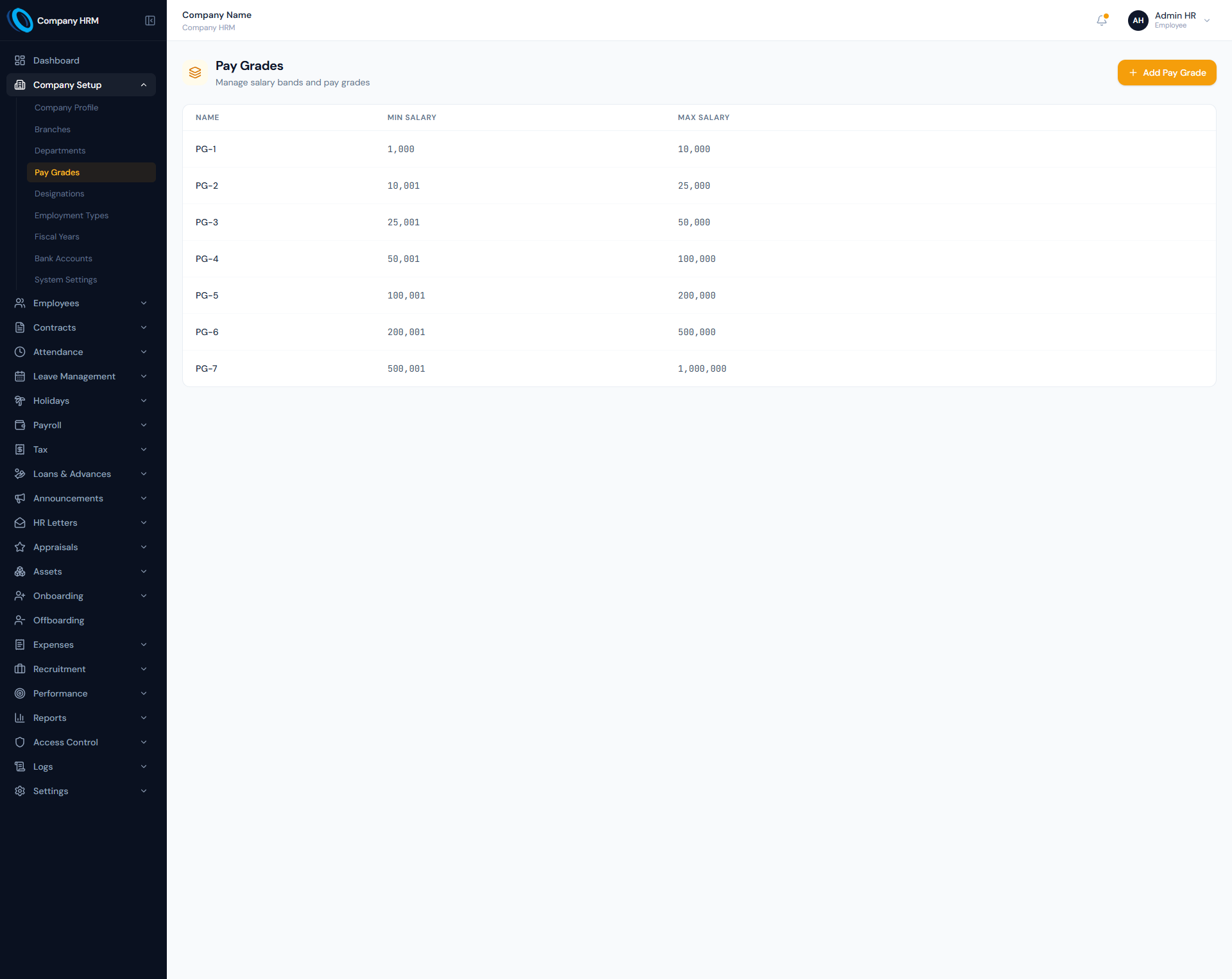 Pay Grades page showing grade names with minimum and maximum salary ranges.