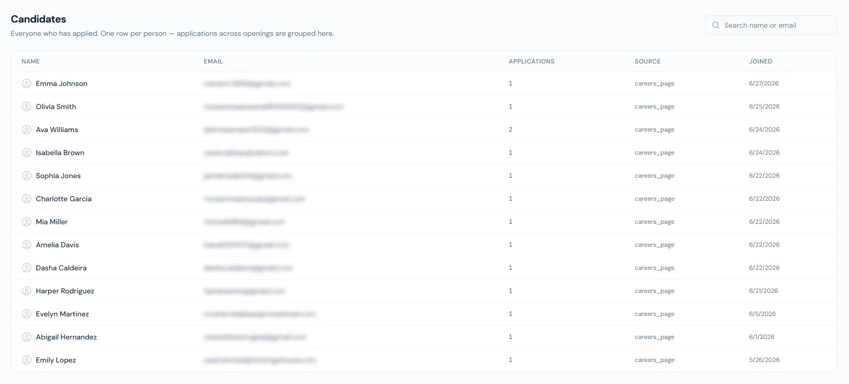 Candidate Applications page showing applicant records, source details, CV handling and recruitment application status.