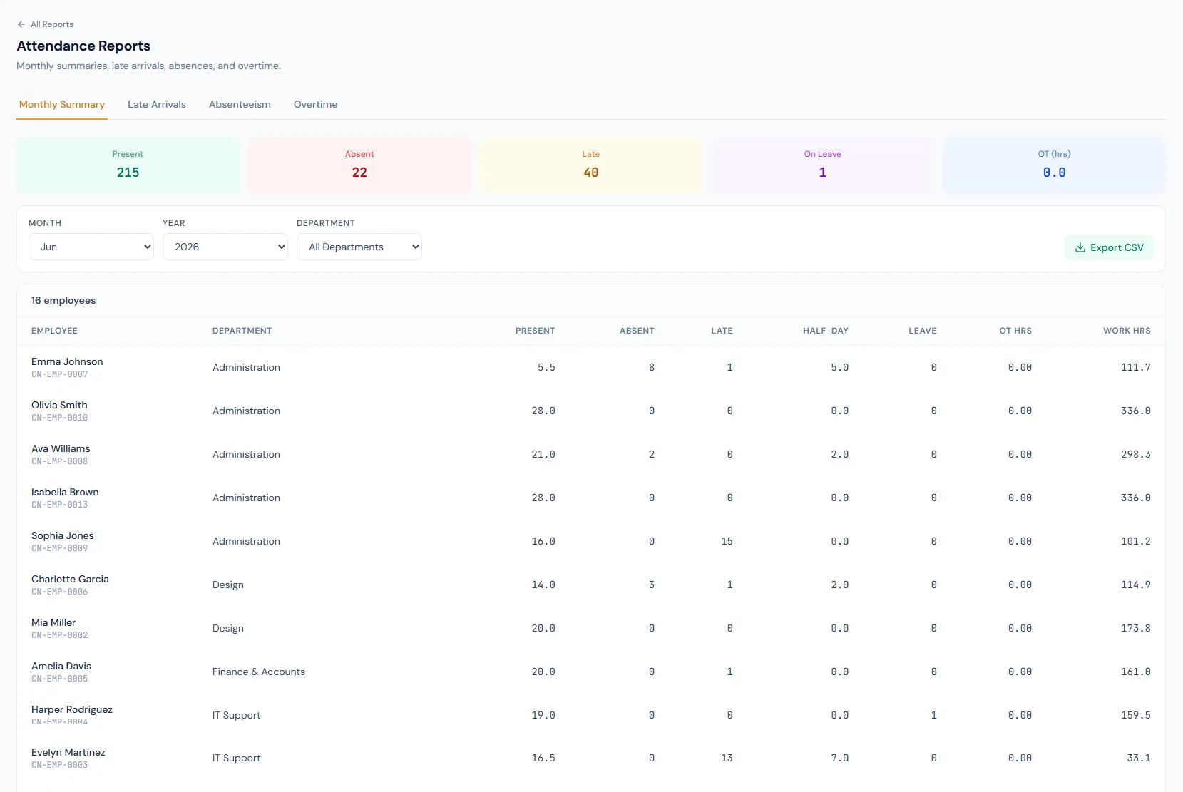 Attendance reports page in Operentra HRM