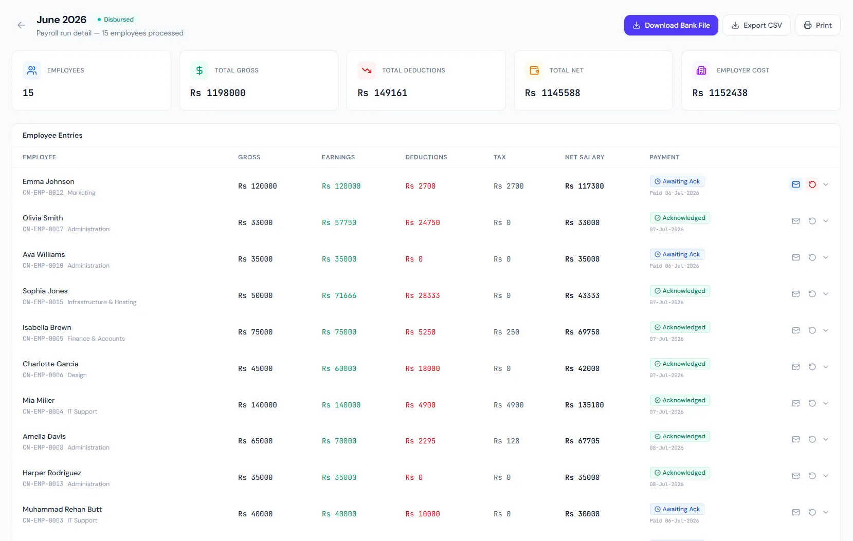 Payroll Reports page showing payroll summaries, employee pay details, component totals, bank transfer data and variance reporting.