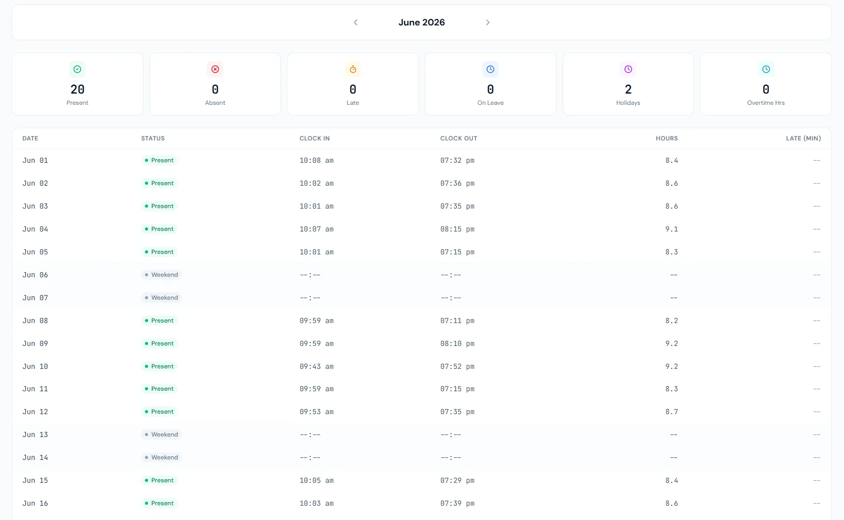 Attendance View page showing employee monthly attendance, clock status and time exceptions.