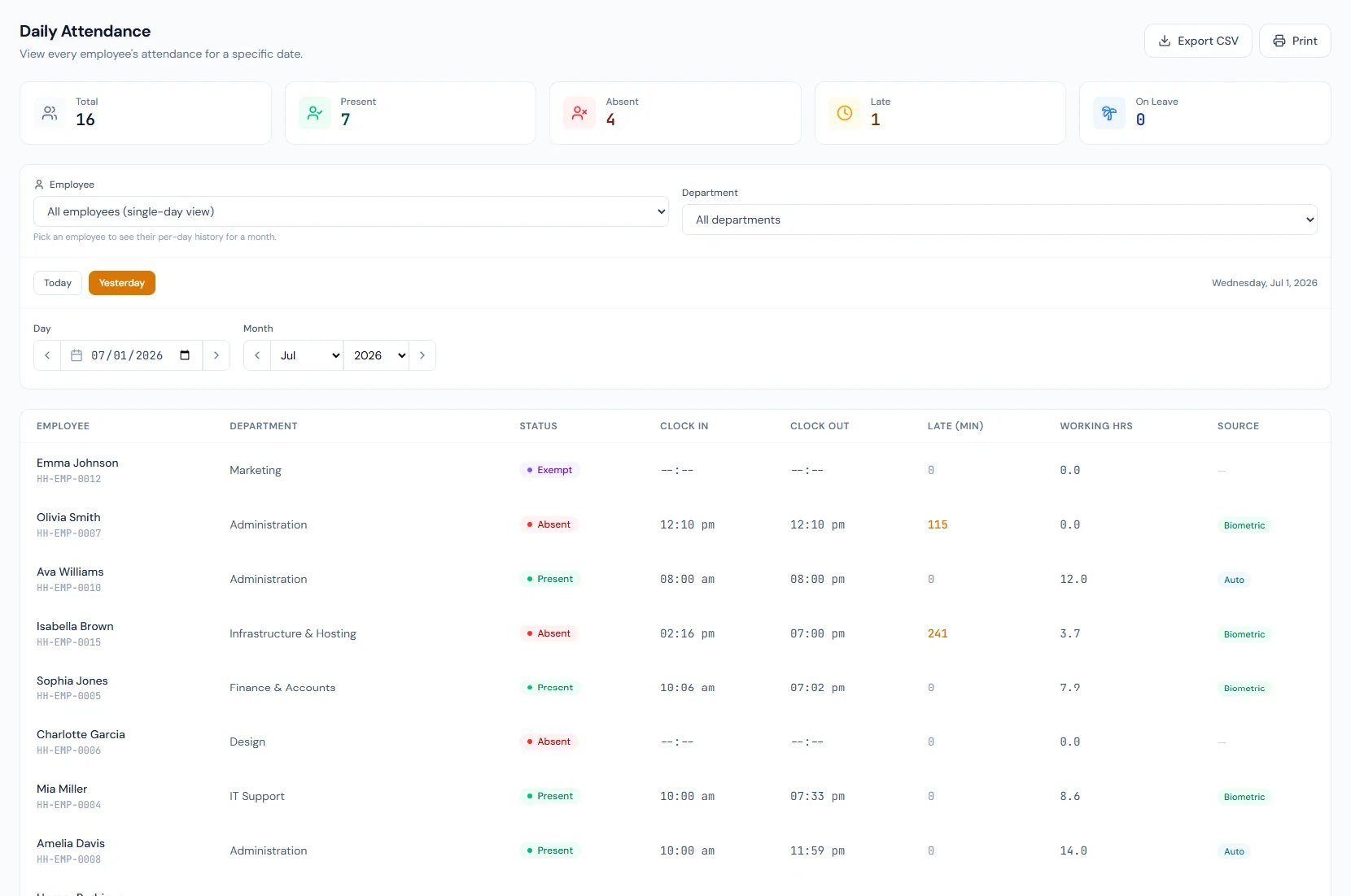 Attendance tracking page showing daily employee attendance, time logs and status review.