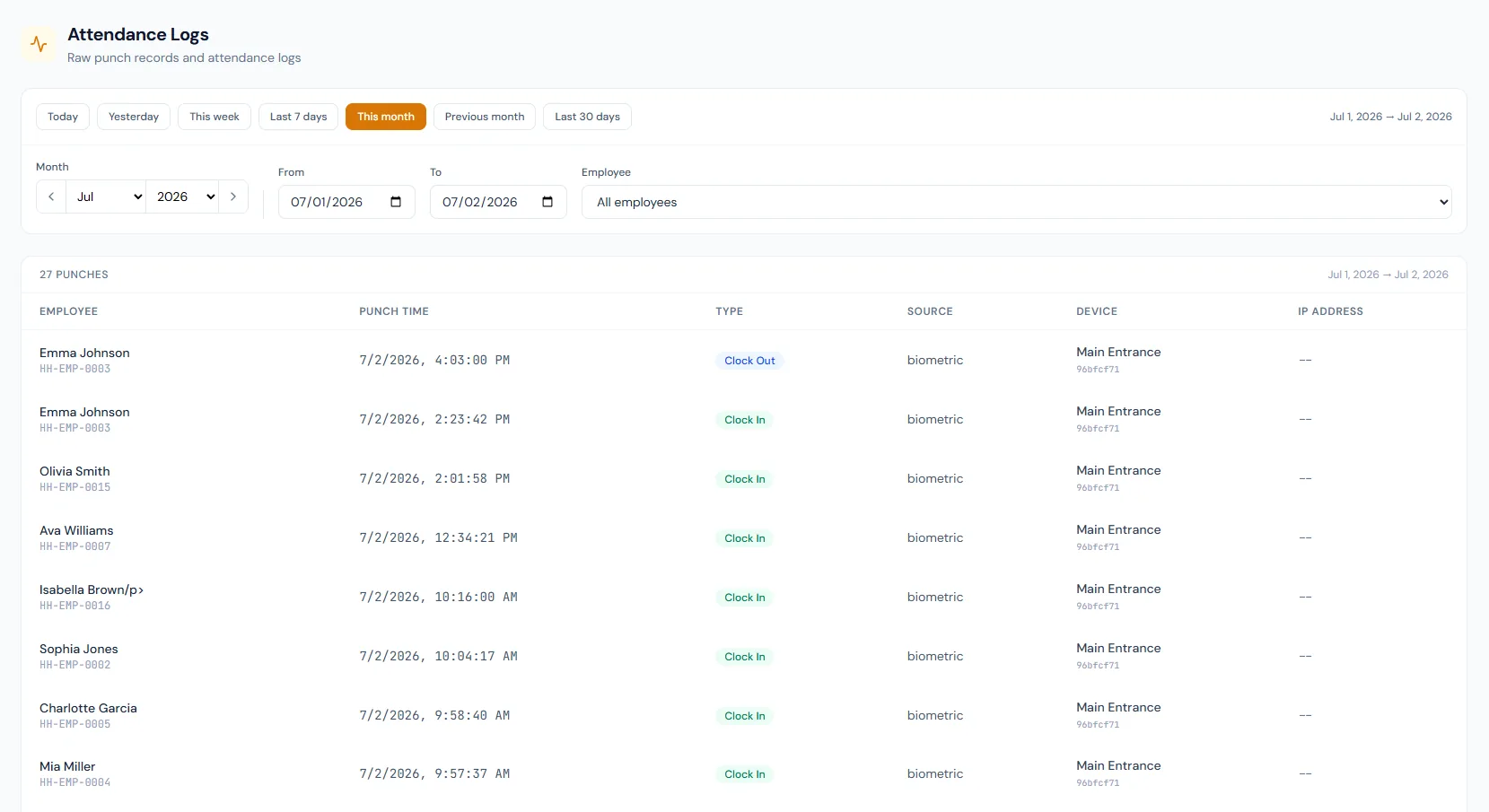 Clock In and Clock Out page showing employee punch events and daily time activity.